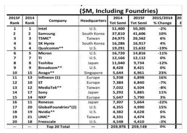 BGA返修臺參數標準
